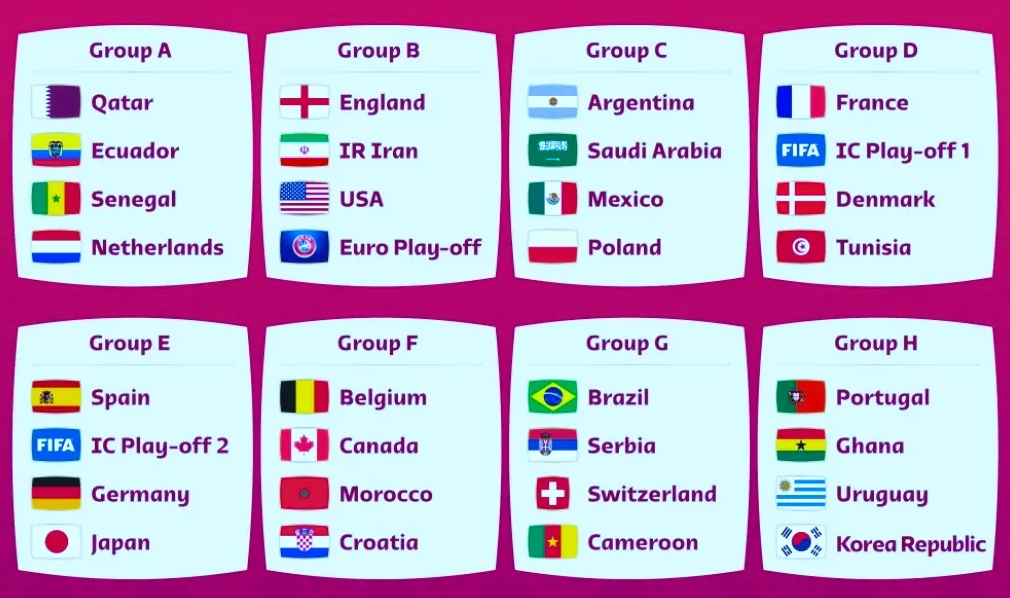 Qatar FIFA World Cup 2022 Group