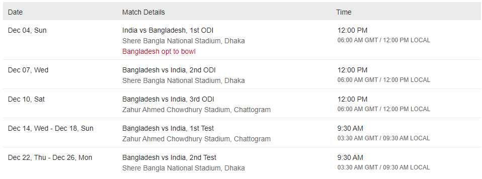 Bangladesh vs India Series December 2022