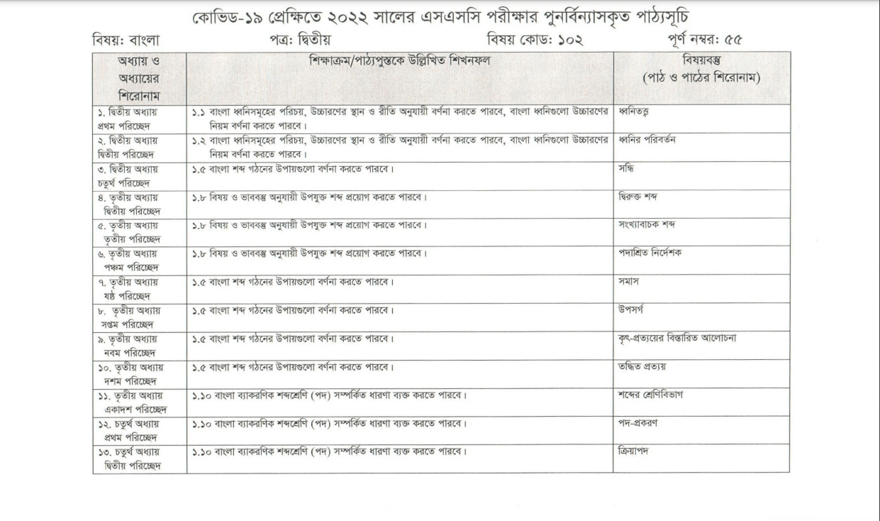এসএসসি ২০২২ সংক্ষিপ্ত সিলেবাস